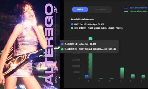 Lisa (Blackpink) ra mắt Album đầu tay "Alter Ego": Cú hích solo đầy sóng gió