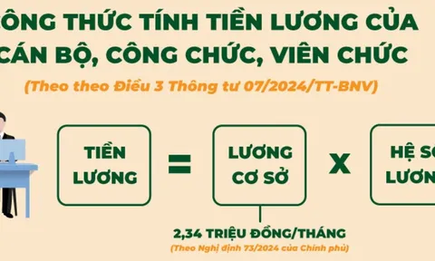 Bảng lương cán bộ, công chức năm 2025 chi tiết nhất