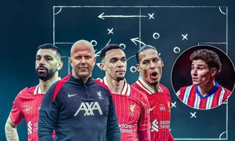 Đội hình Liverpool mùa tới khi không còn Van Dijk, Salah, Trent