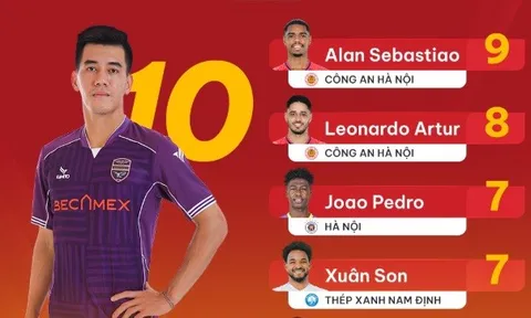 Vua phá lưới V.League 2024/25: Tiến Linh dẫn đầu; Đáng tiếc Xuân Son