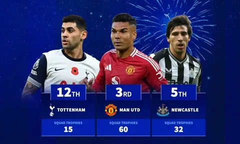 Đội hình Premier League nào sở hữu nhiều danh hiệu nhất?