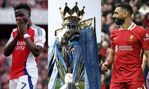 Kịch bản để Liverpool vô địch ngay tuần tới
