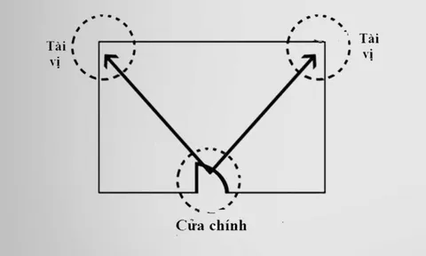 Cách kích hoạt vị trí Tài Vị trong nhà để tài lộc "ùa về" nhà