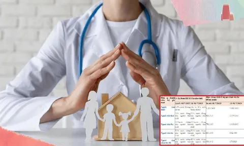 Mức đóng BHYT hộ gia đình theo quy định mới nhất từ 1/7/2025 là bao nhiêu tiền?