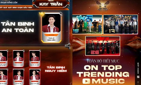Hơn 5,23 triệu lượt vote cho các thí sinh Tân Binh Toàn Năng, lộ diện top 3 tân binh an toàn