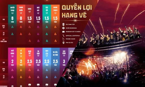 Công bố quyền lợi cho các hạng vé concert “Anh Trai Vượt Ngàn Chông Gai”: Sẵn sàng bùng nổ cùng khán giả vào tháng 9