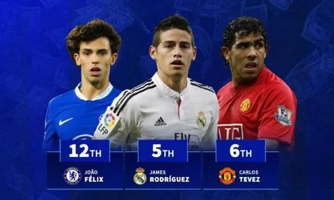 Những khoản phí mượn đắt đỏ nhất: Morata 2 lần dẫn đầu, loạt sao lớn góp mặt