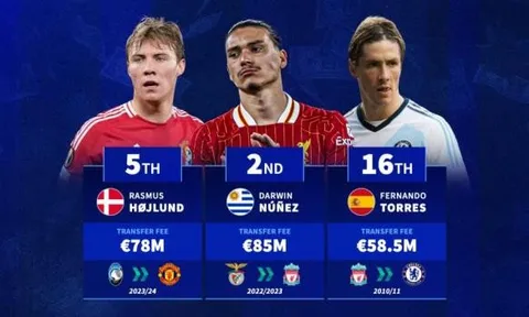 Những tiền đạo đắt giá nhất Premier League: ‘bom tấn’ rực rỡ hay ‘bom xịt’ đau lòng?