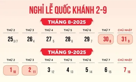 Lễ Quốc khánh 2/9 năm 2025 người lao động được nghỉ 4 ngày, bắt đầu nghỉ từ ngày nào?