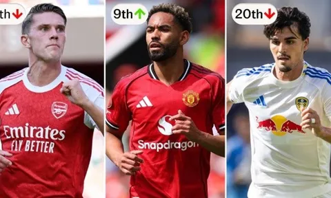 Dự đoán BXH Ngoại hạng Anh theo The Telegraph: MU thăng tiến; Arsenal sa sút