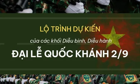Lộ trình dự kiến của các khối diễu binh, diễu hành dịp lễ Quốc khánh 2/9/2025: Chi tiết cung đường đi qua