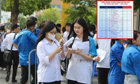 Tin mới: 30 đại học công bố điểm chuẩn Đại học 2025