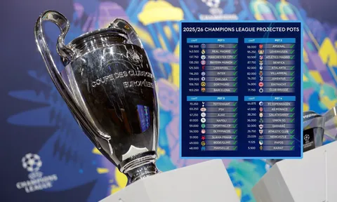 TRỰC TIẾP Lễ bốc thăm Champions League 2025/26: Real Madrid tái ngộ Man City - Liverpool