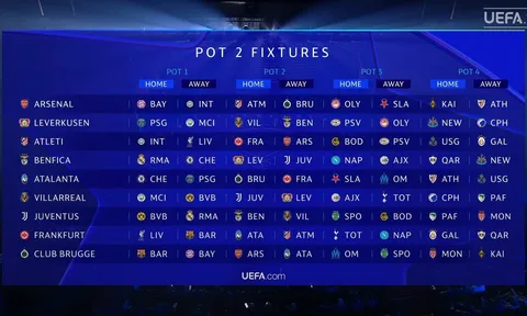 Arsenal hưởng lợi thế 'ẩn' sau lễ bốc thăm Champions League