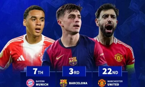BXH giá trị hàng tiền vệ: Real Madrid thống trị, Man Utd kém cỏi