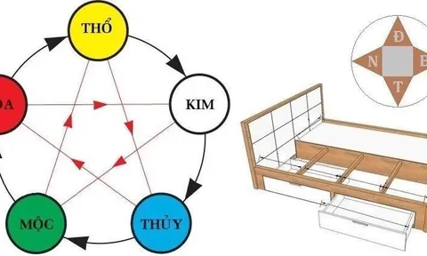 Giường ngủ xoay 3 hướng: Không nợ nần cũng lao đao, là hướng nào?