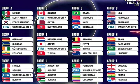 Trực tiếp bốc thăm World Cup 2026: Bảng tử thần gọi tên Haaland - Mbappe
