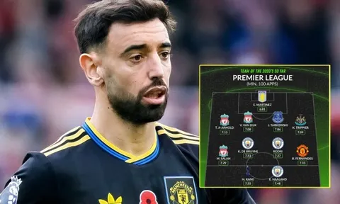 ĐHTB Ngoại hạng Anh thập niên 2020: Man City thống trị, MU lẻ loi