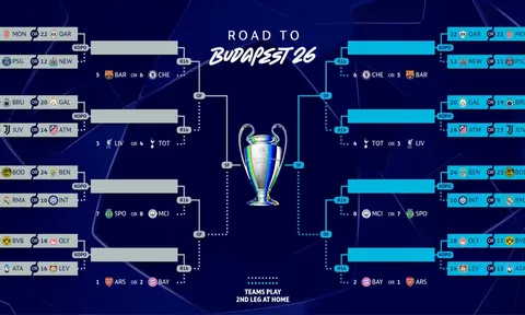 Chi tiết lịch bốc thăm và thể thức vòng play-off Champions League