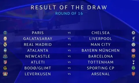 Trực tiếp bốc thăm vòng 1/8 Champions League: Real tái ngộ Man City; Chelsea thư hùng PSG