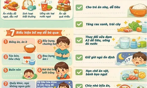 Infographic: Biểu hiện trẻ bị rối loạn tiêu hóa sau Tết và giải pháp "trị tận gốc", bố mẹ nên biết