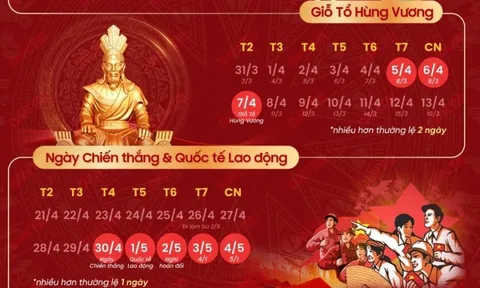 Thay đổi Lịch nghỉ Giỗ tổ Hùng Vương và 30/4 - 1/5: Chính thức người lao động được nghỉ 9 ngày liên tiếp?