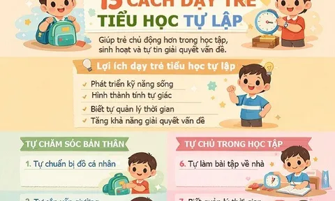Infographic: Cách nuôi dưỡng thói quen tự lập cho trẻ từ mầm non đến tuổi dậy thì, tự làm chủ cuộc sống