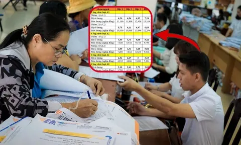 Bảng lương chi tiết của công chức sau ngày 1-7-2026
