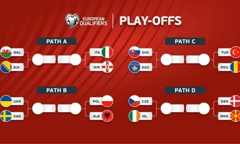 Thể thức vòng play-off World Cup: Vì sao Xứ Wales và Bắc Ireland không thể cùng đi tiếp?