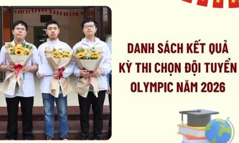 Công bố kết quả, danh sách học sinh vào đội tuyển quốc gia dự thi Olympic quốc tế năm 2026