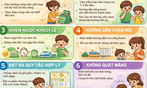 Infographic: Dạy con tự lập, bắt đầu từ những việc nhỏ nhưng thay đổi cả tương lai