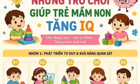 Infographic: Học nhiều chưa chắc thông minh, trẻ mầm non phát triển IQ nhờ điều này