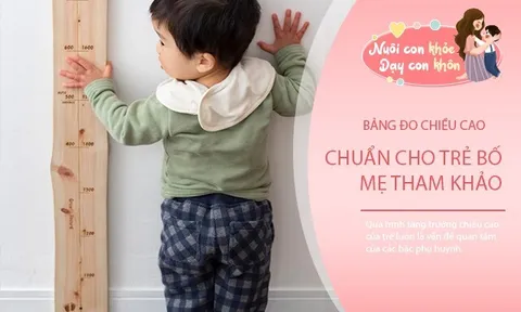 Bảng chiều cao chuẩn của học sinh tiểu học, kiểm tra ngay con mình