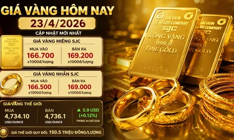 Bảng giá vàng 9999 24K 18K SJC DOJI PNJ hôm nay 23/4/2026