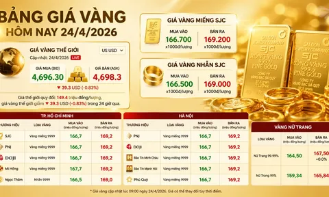 Bảng giá vàng 9999 24K 18K SJC DOJI PNJ hôm nay 24/4/2026