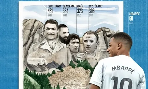 Mbappe thách thức di sản vĩ đại của Benzema và Raul