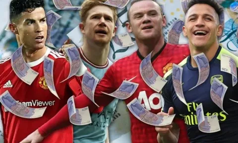 Danh sách cầu thủ hưởng lương cao nhất EPL mỗi mùa: Bất ngờ Ronaldo