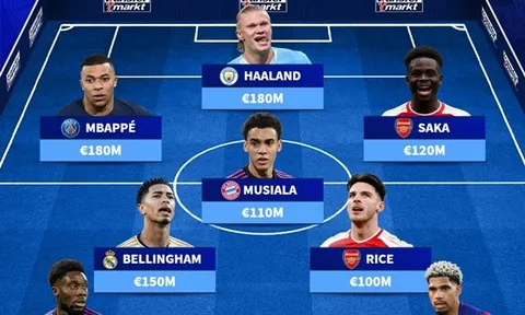 ĐH đắt giá nhất vòng 1/8 UCL: Vượt ngưỡng 1 tỷ; Arsenal góp 2 cái tên