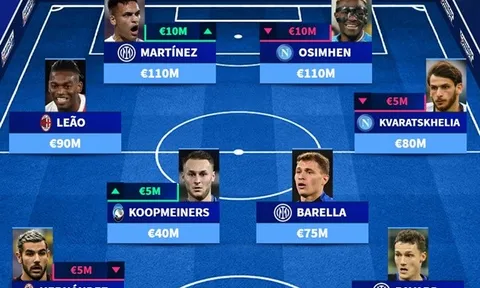 Đội hình đắt giá nhất Serie A