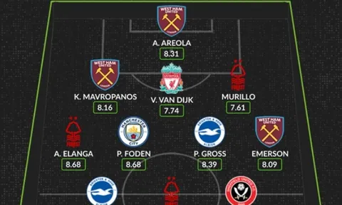 Đội hình tiêu biểu vòng 19 Premier League