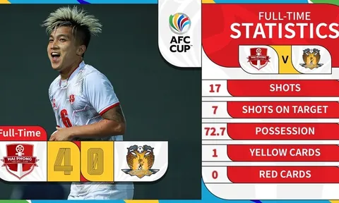 Ghi bàn cho Hải Phòng, sao Việt Kiều nói gì về cơ hội ở ĐT Việt Nam