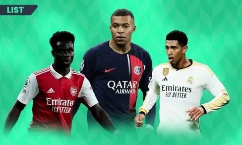 Mbappe, Haaland, Bellingham và 16 cầu thủ đắt giá nhất thế giới