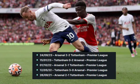 Thánh Iker nhận định trận Derby London - 28/04 “Tottenham Vs Arsenal: Buộc phải thắng để nuôi hy vọng”