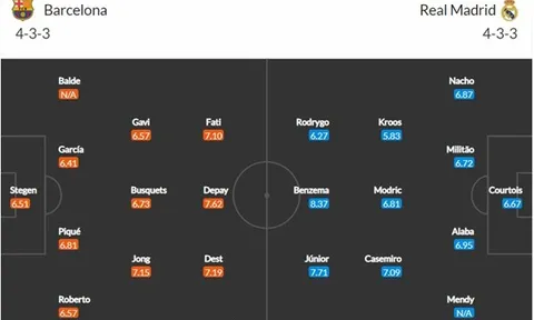 Liverpool nhận tin dữ trước đại chiến Real Madrid