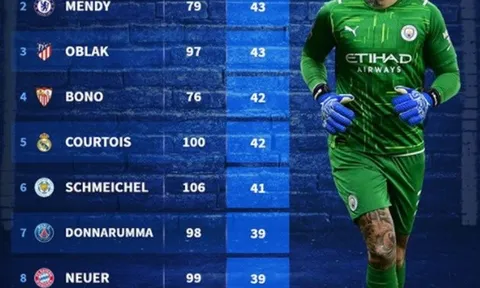 Chelsea nhắm sát thủ 43 triệu bảng