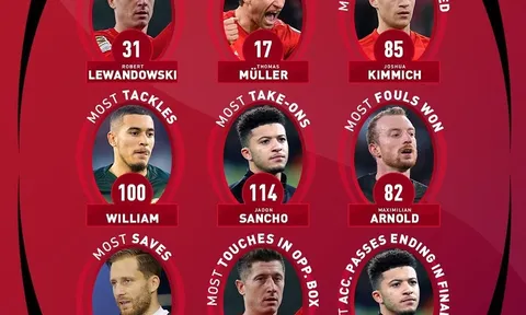 Giám đốc Bayern thẳng thừng chỉ trích hành động 'nghiệp dư' của Gnabry
