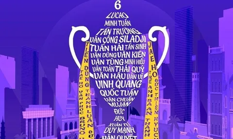 Chỉ 3 trận với Al Nassr, Ronaldo có cơ hội giành danh hiệu đầu tiên