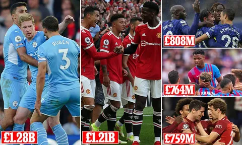 10 CLB giá trị nhất thế giới: PSG nhóm cuối; Thành Manchester thống trị