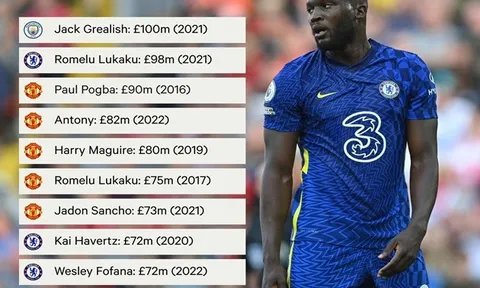 10 tân binh mùa hè đắt giá nhất EPL: 5 bom tấn M.U, Arsenal có 1 cái tên