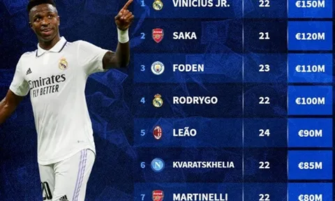 10 tiền đạo cánh đắt giá nhất: Saka sau 1 cái tên, Rashford ở đâu?